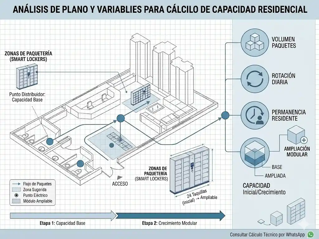 Calculadora de capacidad para smart lockers en proyecto residencial